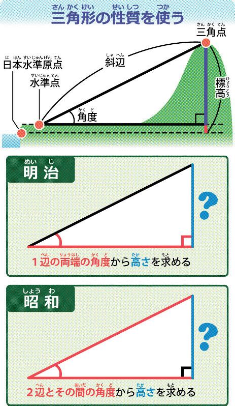 高度測量方法|標高はどうやって決まる？国土の高さを測る基準「水。